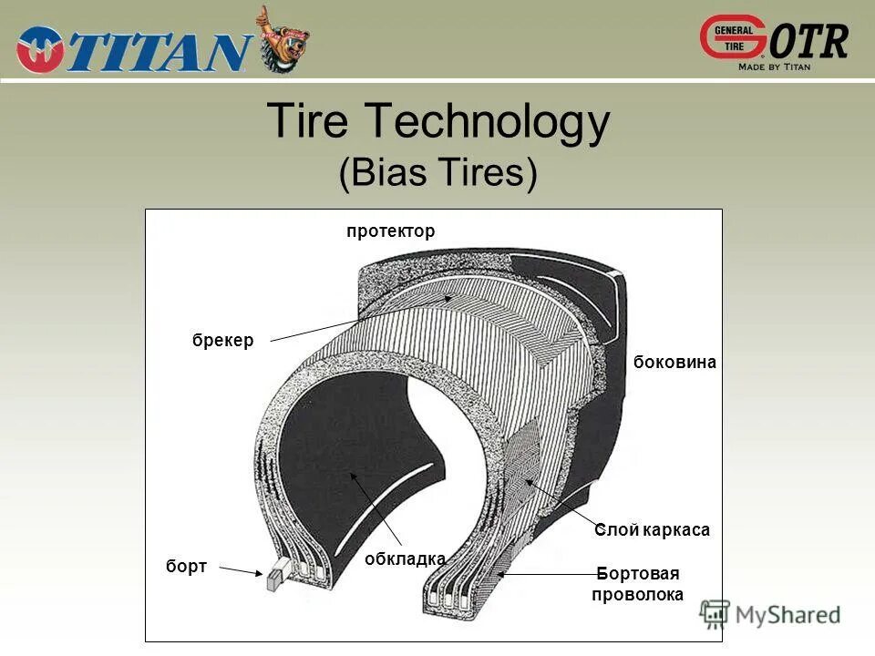 производство шин. Formula plus шины. Tire technology. покрышки continental.