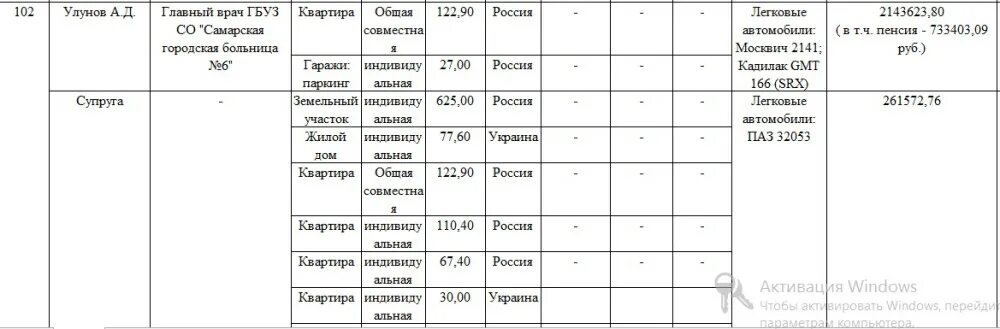 Декларации главных врачей. Декларация главного врача. Декларация о доходах главных врачей Ростова. Декларация о доходах главных врачей Рязани. Декларация о доходах главного врача СПБ.