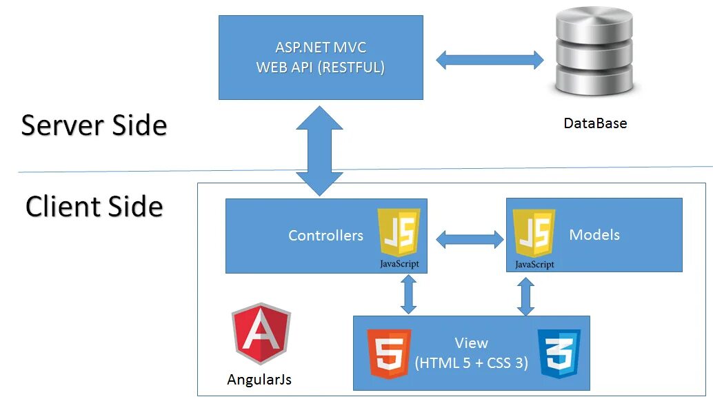 Asp net сервисы. Архитектура asp.net core web api. asp.net core mvc архитектура. архитектура asp net mvc. архитектура asp net core приложений.