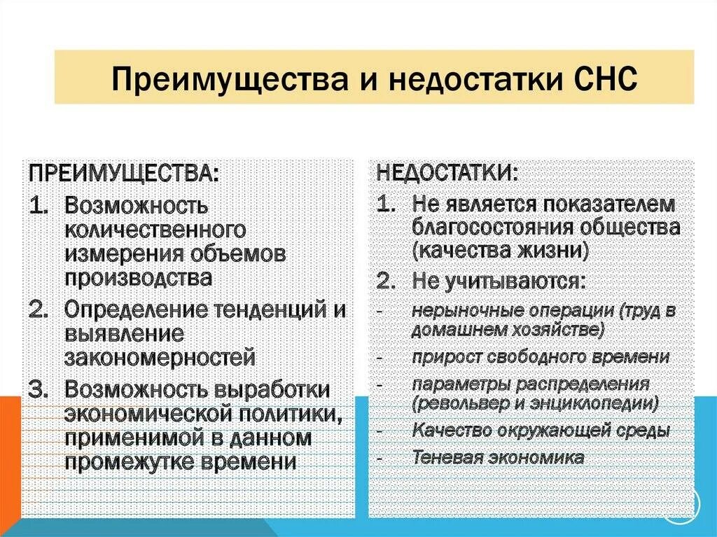 Имеют и недостатки большие. Недостатки системы национальных счетов. Преимущества и недостатки ВВП. Достоинства и недостатки СНС. Система национальных счетов плюсы и минусы.