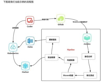 Gitlab pipeline