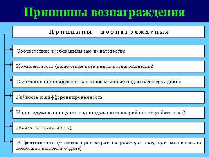 Воспроизводственная функция заработной платы. Встреча с внутренним кандидатов на руководящие должности. Завышенная и заниженная самооценка. Стейси адамс теория справедливости. Измеримая цель для сотрудника.