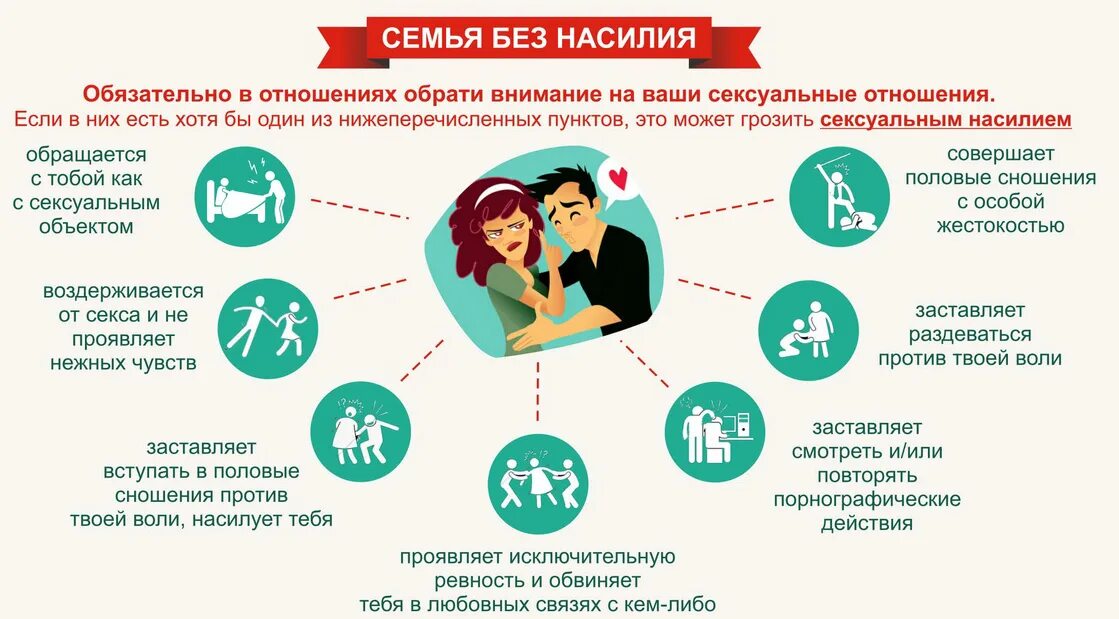 Памятка по бытовому насилию. Советы по предупреждению насилия. Профилактика насилия. Рекомендации по профилактике насилия. Защита детей от форм физического и психического насилия.