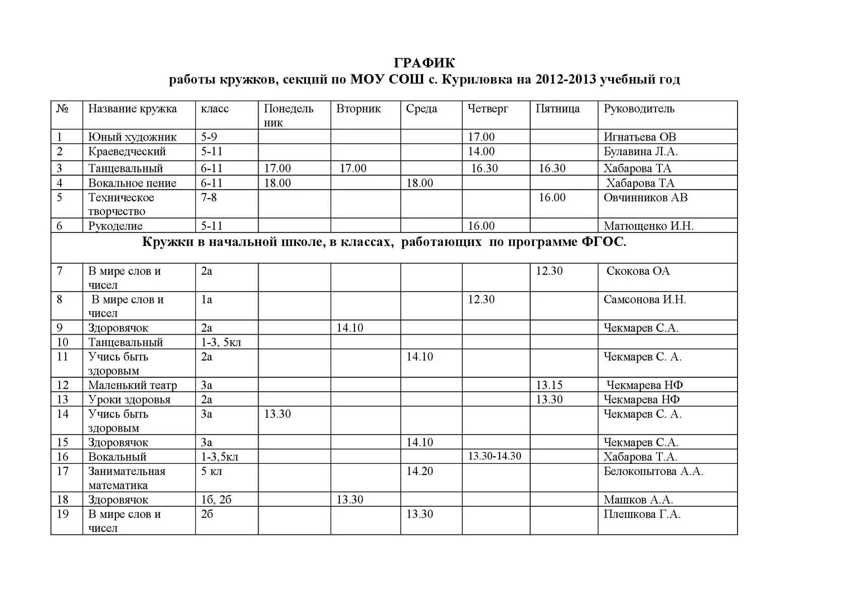 График работы кружков. График кружков и секций в школе. график занятий кружка в школе. расписание кружков и секций. расписанеикружков и секций.