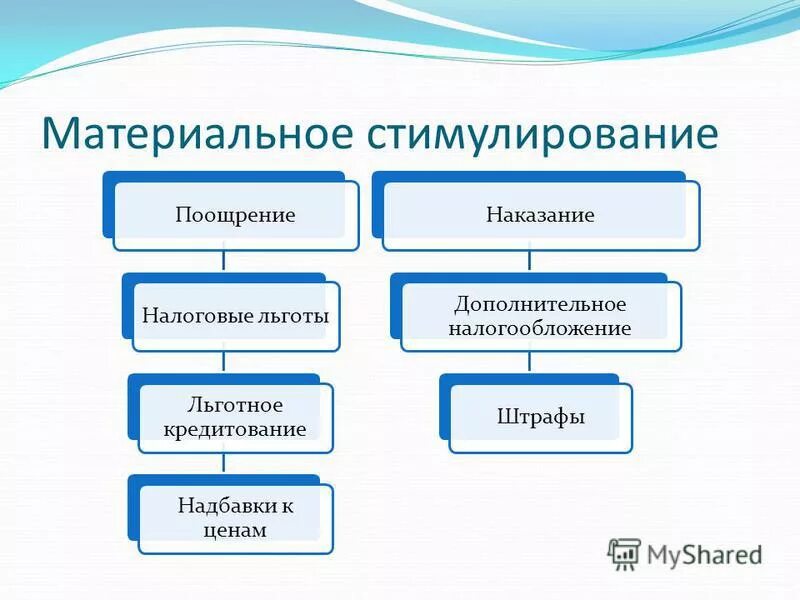 Материально поощрить. Материальное стимулирование поощрение. Материальное стимулирование поощрение и наказание. Форма наказания материального стимулирования. Материальное стимулирование формы поощрения и наказания.