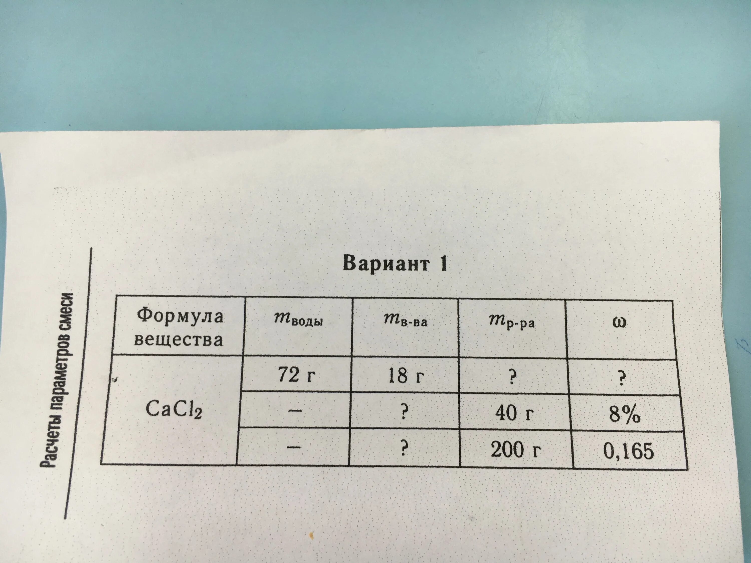 Расчеты параметров смеси. Расчеты параметров смеси вариант 3. расчеты параметров смеси вариант 2. химия расчеты параметров смеси.