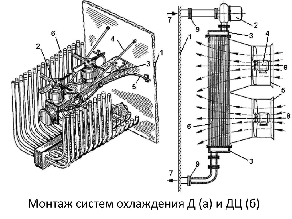 Охлаждение трансформатора маслом. Система охлаждения ДЦ силовых трансформаторов. Система охлаждения трансформатора д и ДЦ. Силовые трансформаторы система охлаждения силовых трансформаторов. Воздушная система охлаждения трансформатора.