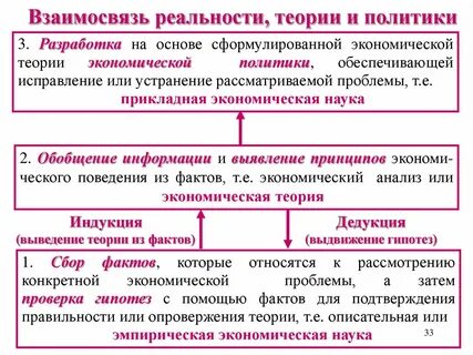 Прикладные теории