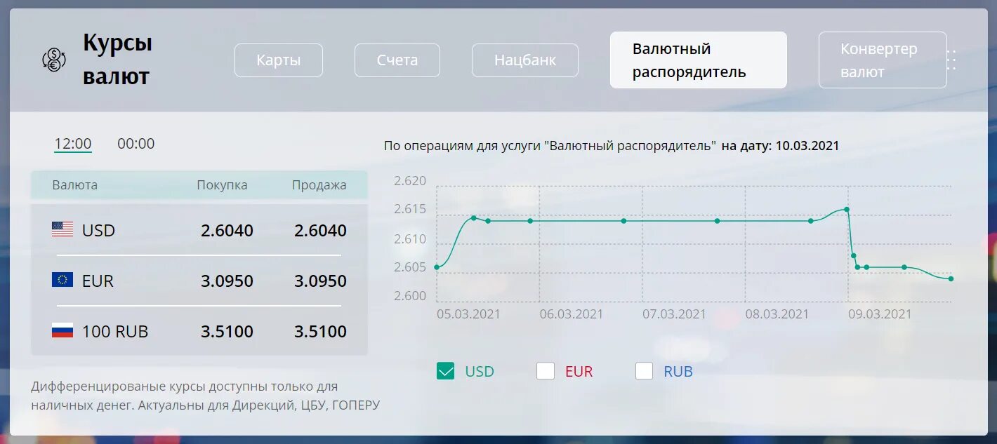 Продажа курса. Покупать и продавать валюту. Белинвестбанк курс российского рубля на сегодня. Валюта в гомеле купить