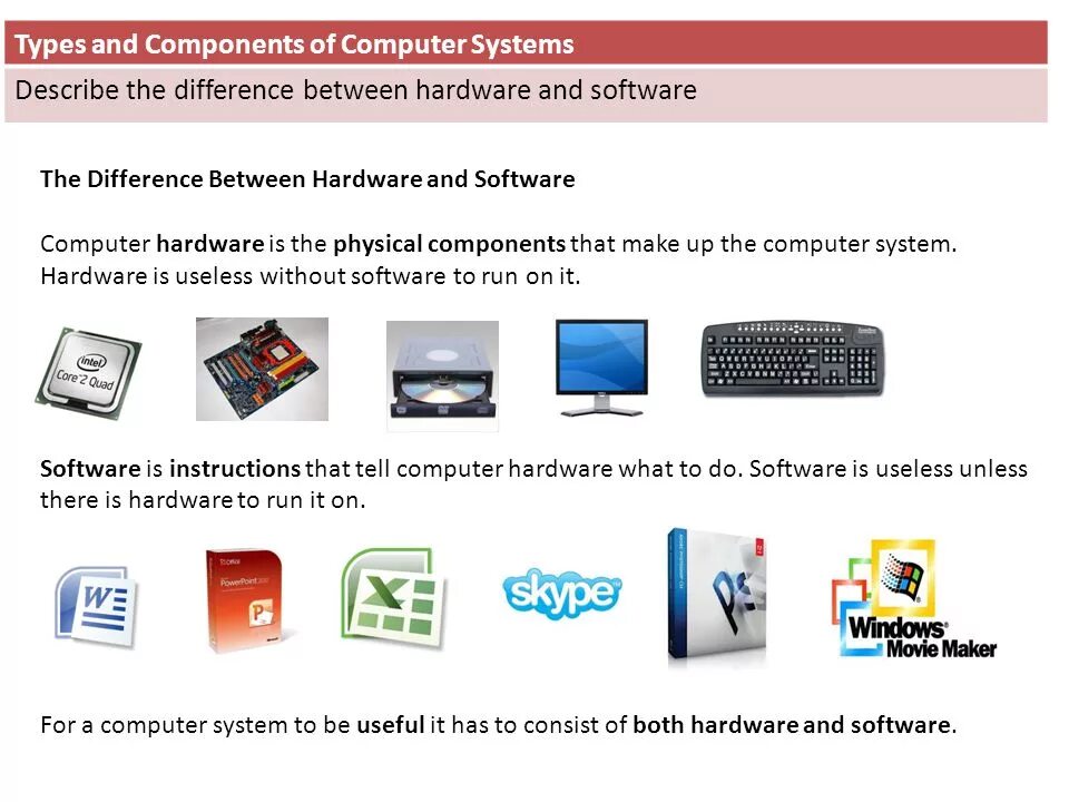 Computer components. Hardware software. ПК=Hardware+software. Computer software примеры. Difference between Hardware and software.