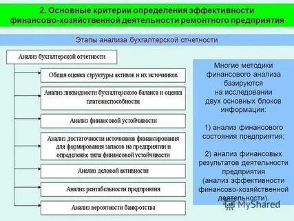 Финансово экономическая деятельность предприятия на примере