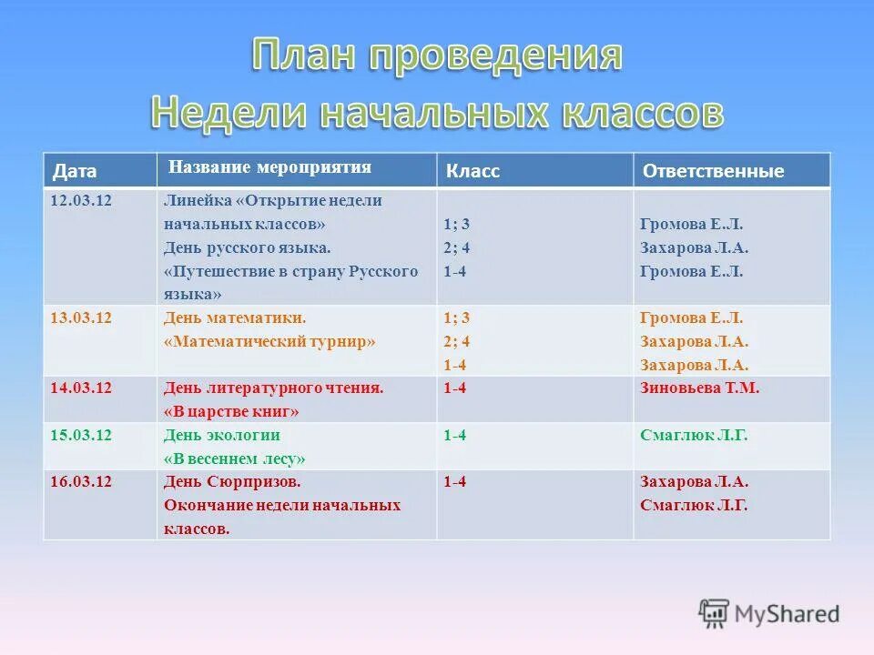 Дата название. Дата название