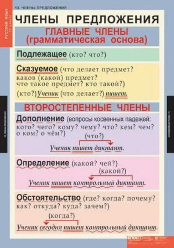 Разбор чл. Грамматические основы предложения главные и второстепенные. Таблица главных членов предложения.