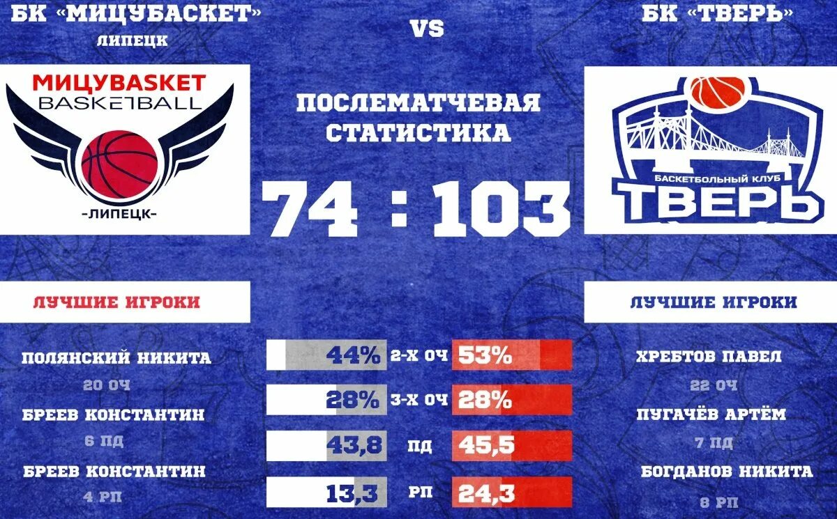 Липецкий росстат