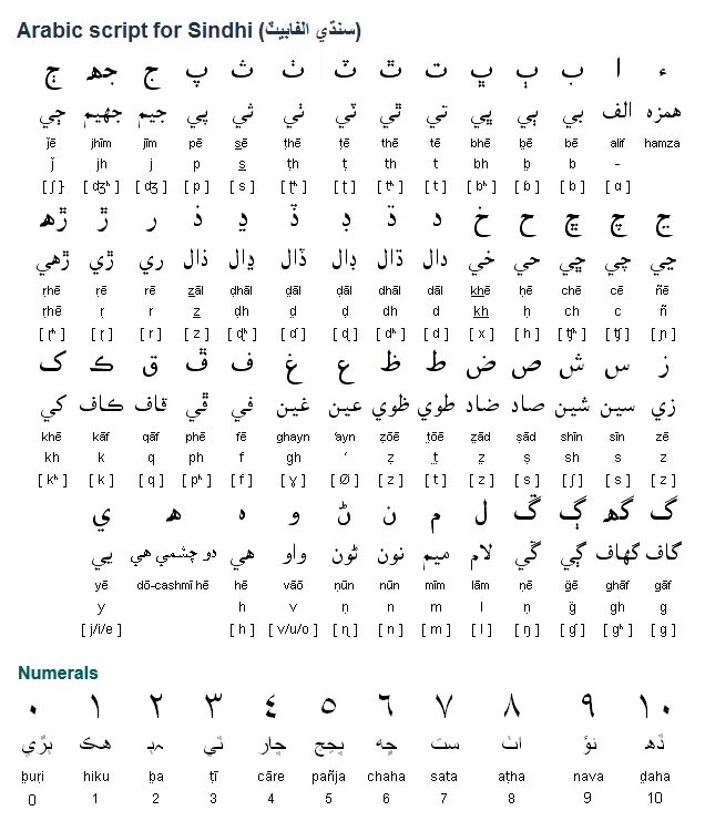 Арабский язык на телефоне. Алфавит на арабском языке с переводом на русский. Алфавит арабского языка для начинающих. Арабские буквы алфавит с переводом на русский для начинающих. Арабский язык алфавит с транскрипцией.