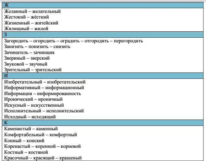 Контрольная работа паронимы 5 класс