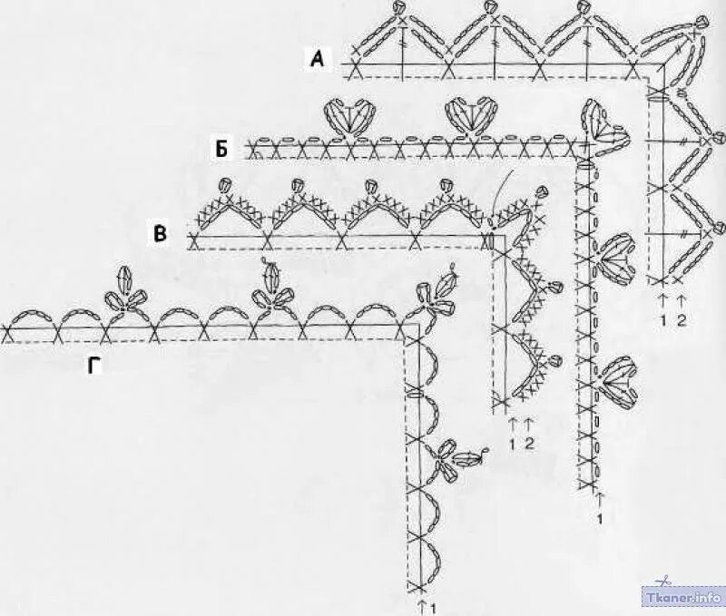 Края салфеток крючком. Схемы обвязки носовых платочков. Обвязывание носовых платочков крючком схемы. Схема обвязывания крючком носового платка. Схема обвязки шали.