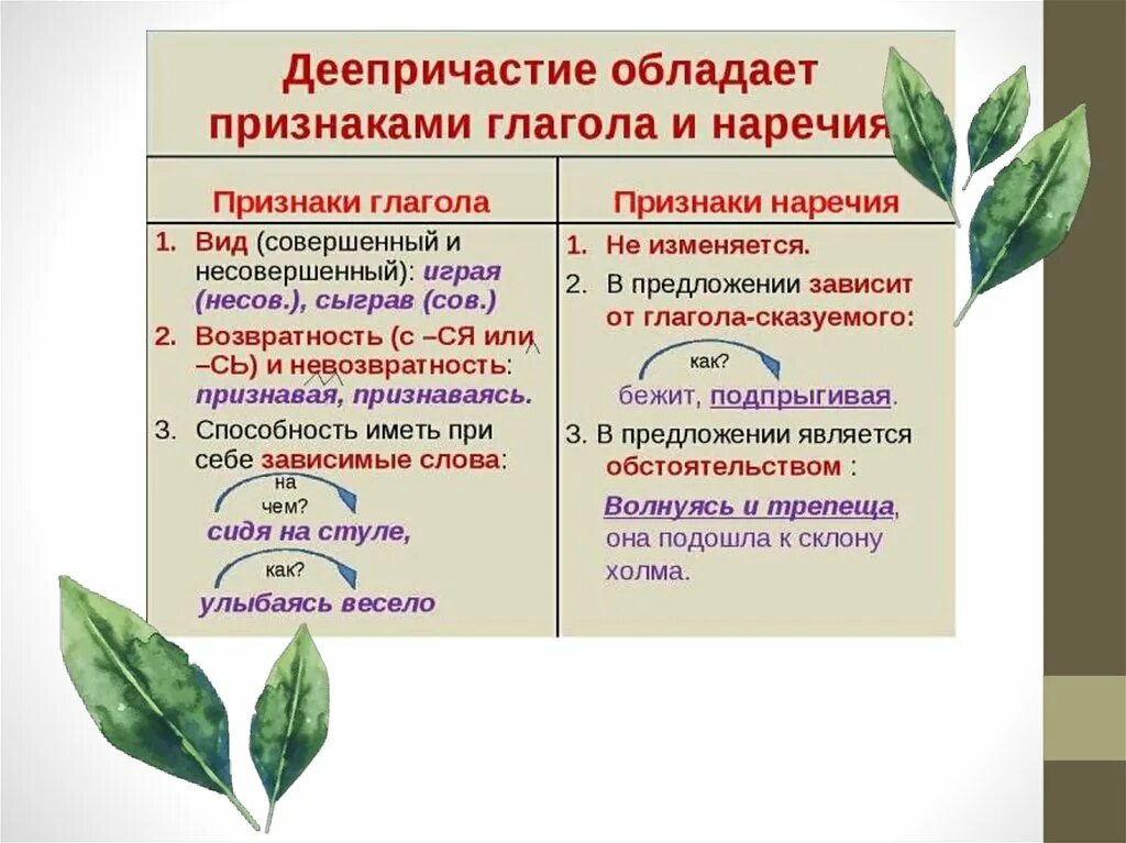 Деепричастие уроки 7 класс. Правила по русскому языку 7 класс деепричастие. Понятие темы 7 кл рус яз деепричастие. Деепричастие 7 кл правило. Deeprichastiy.