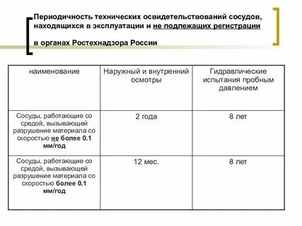 Какие краны подлежат учету в органах ростехнадзора
