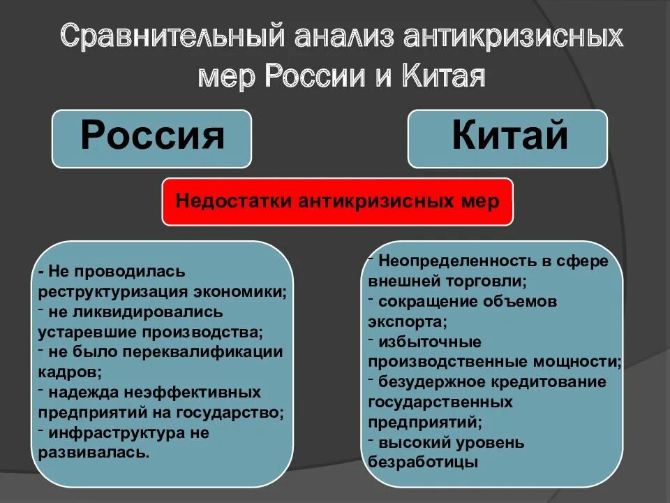 Сравнительный политический анализ. Китай и СССР экономика. Политическая система Китая. Сравните российскую и китайскую налоговые системы. Российское право в сравнении