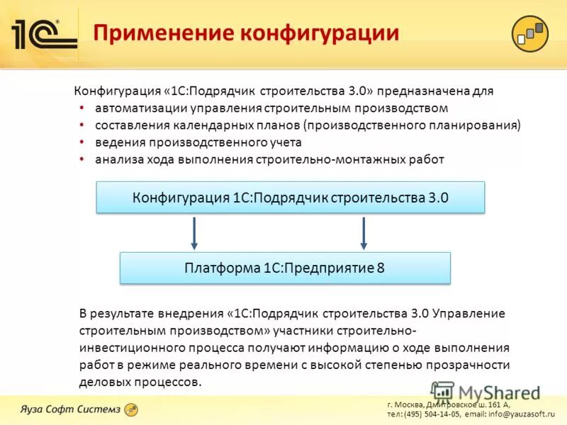 Применение конфигурации
