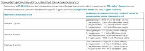 Сколько налог платят инвалиды 3 группы