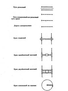 Обозначение крана на чертеже