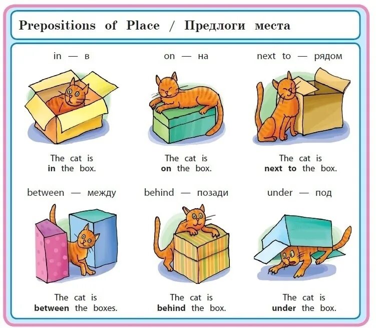 Сколько всего предлогов в данном тексте. Англ яз 4 кл предлоги. Предлоги в английском языке 2кл. Prepositions of place предлоги места.