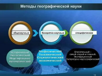 Географический анализ пример