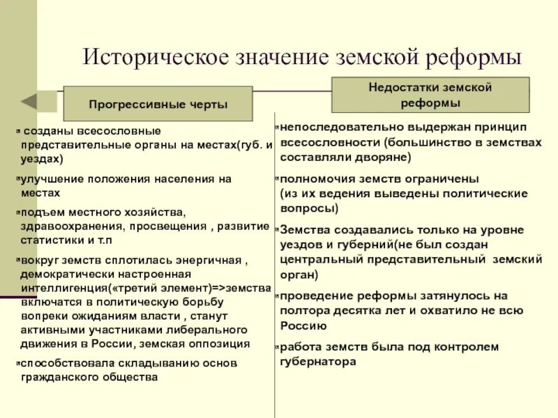 Реформа положение прогрессивного характера положение. Значение земской реформы. земская реформа значение реформы. историческое значение реформы. причины проведения земской реформы.