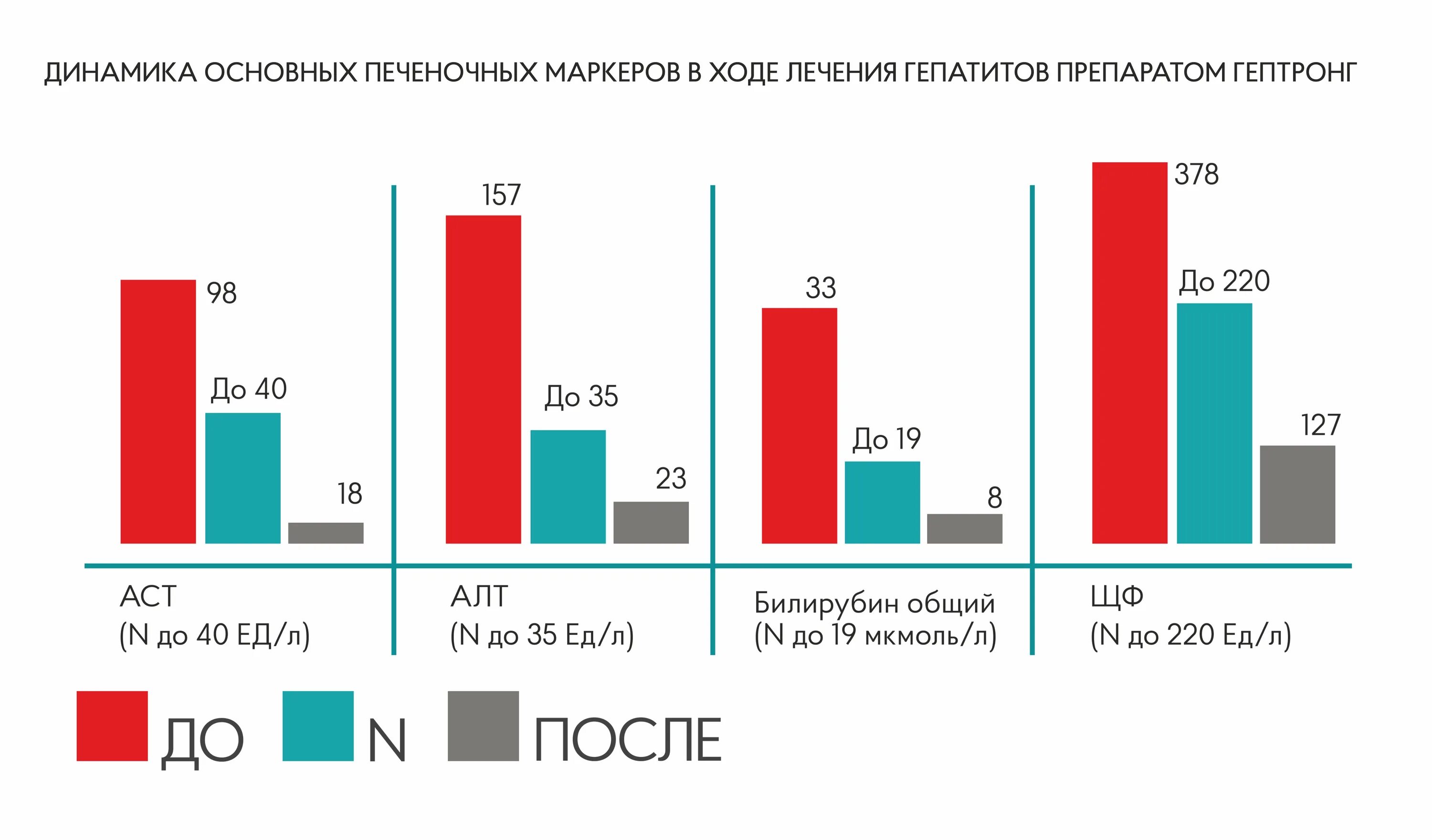 Какие показатели аст при циррозе. Показатели аст и аст при гепатите. алт аст при гепатите. показатели алт и аст при гепатите. гепатит алт аст показатели.