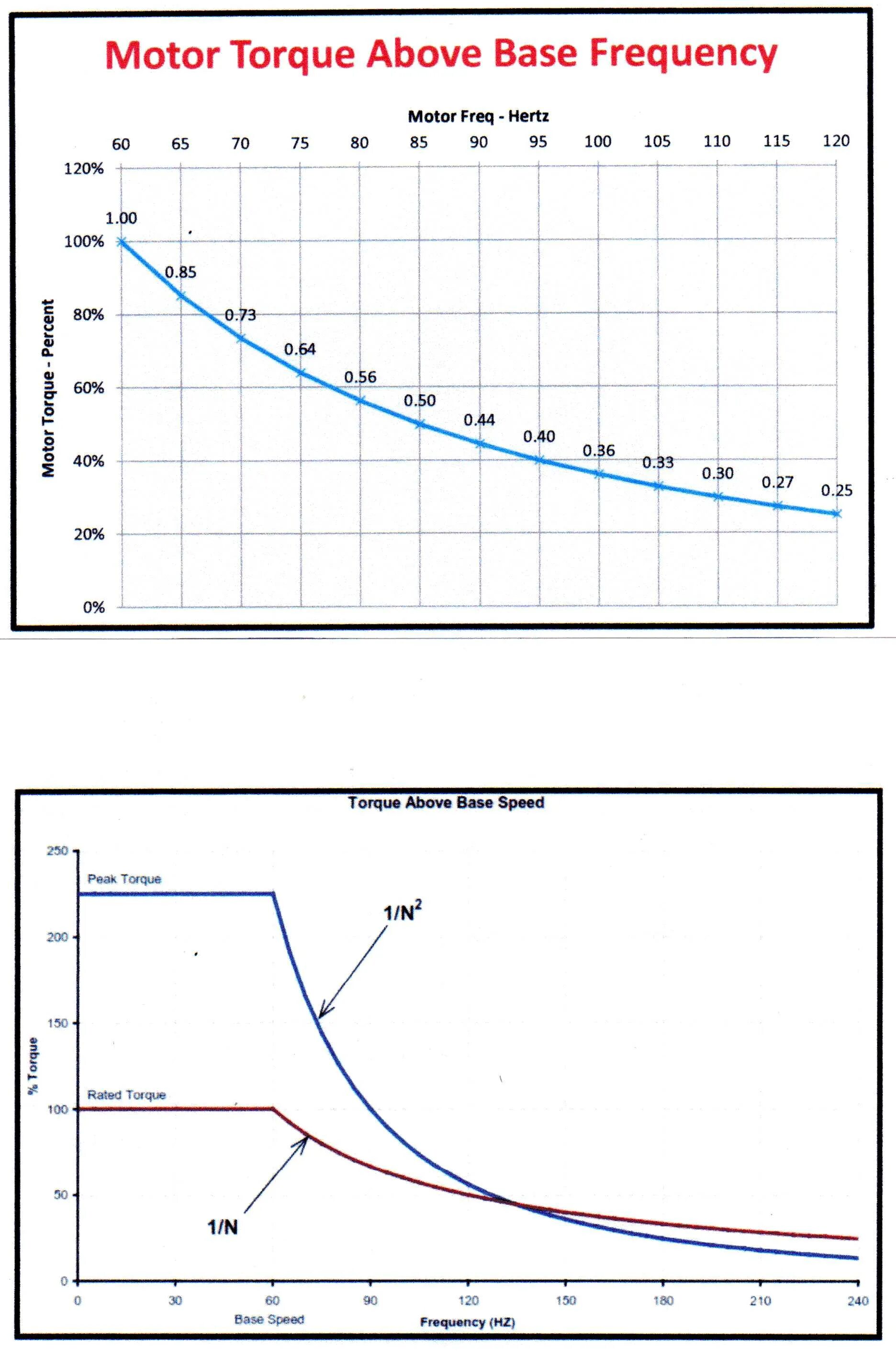 Base frequency. Base frequency. Base frequency. Pathloss 4. Торговля импульсов.