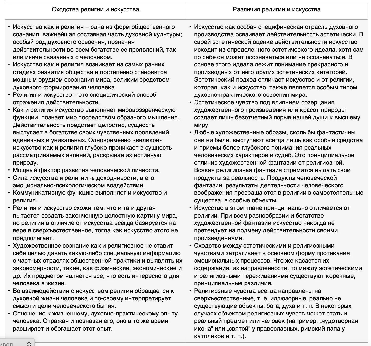Черты сходства и различия религии. Религия и искусство сходства и различия таблица.