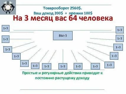 Доход 200