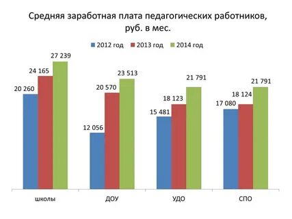 Зп официанта