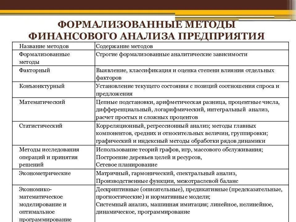 Специальный анализ организации. Основные методы анализа финансового состояния организации. Методы анализа финансового состояния предприятия таблица. Методы финансового анализа организации. Методики финансового анализа предприятия.