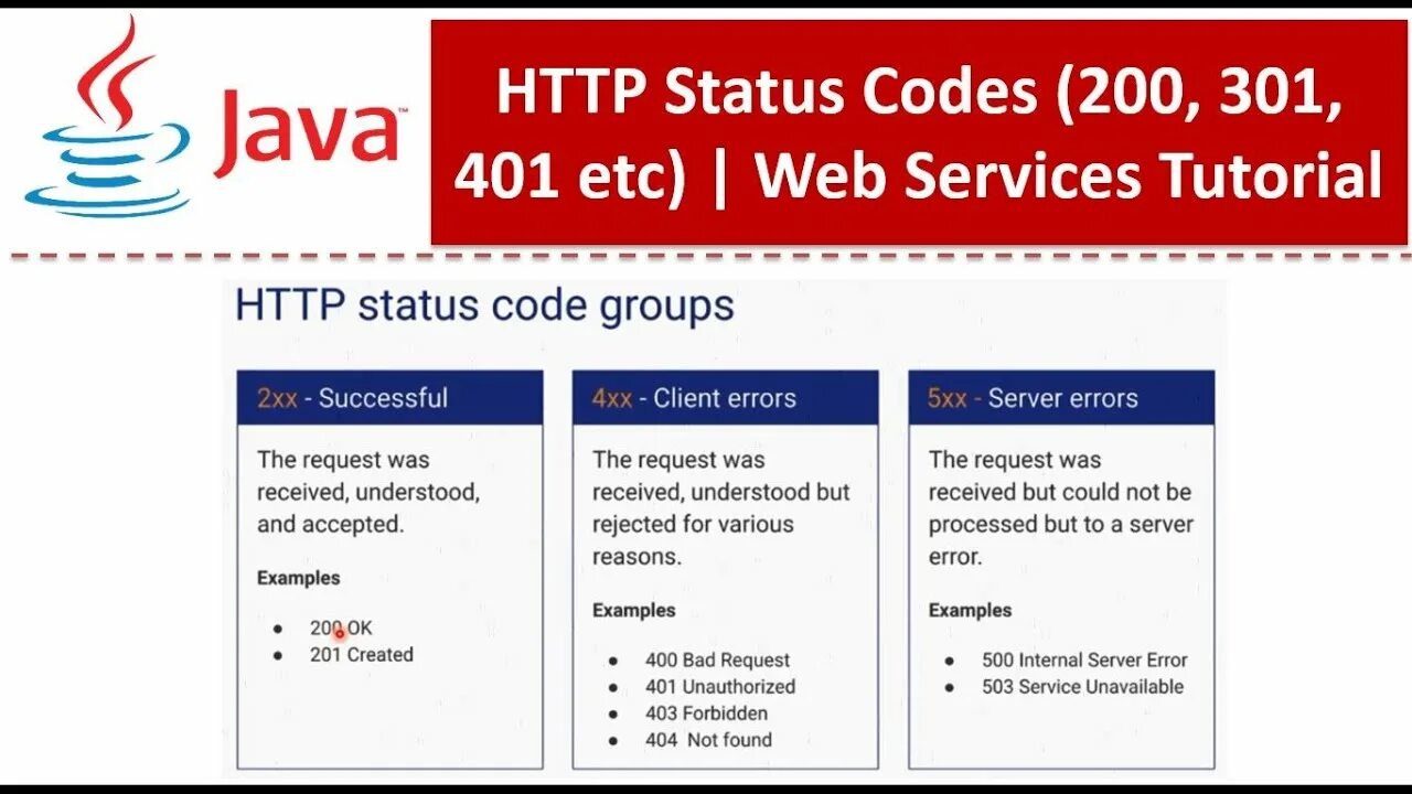Status code 200. Response code 301. 201 status code. статус код 301.