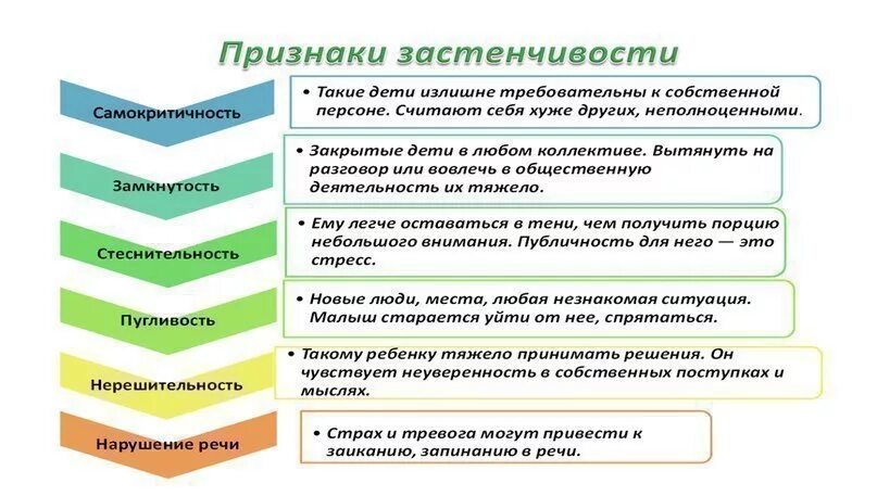 Стал стеснительным. Проявление застенчивости. Как избавиться от скромности и застенчивости. Как избавиться от застенчивости и неуверенности в себе. Как побороть застенчивость.