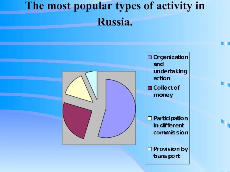 The most popular types of. The most popular types of