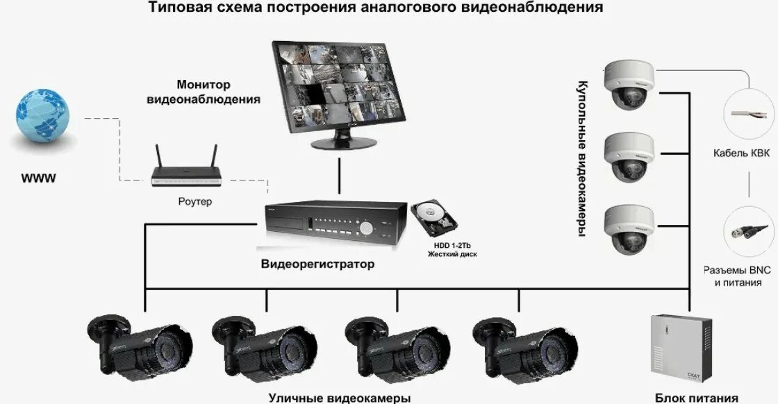 Carrefour HDMI High Speed c Ethernet 10m - кабель для простых задач и не только!