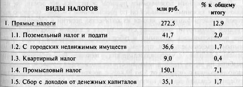 Налоги 1993