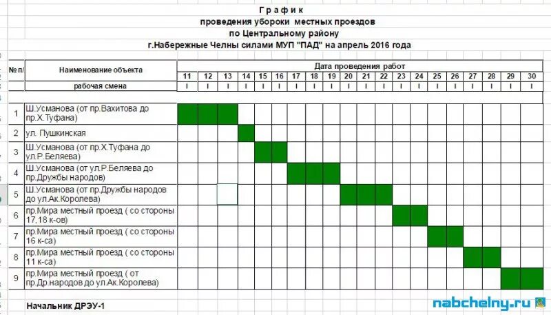 Уборка туалетов в школе график. График проведения генеральных уборок таблица. График уборки помещения для уборщиц. Таблица Графика уборки помещения. График еженедельной Генеральной уборки.