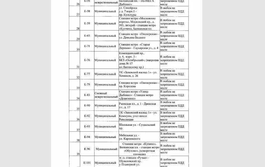 Черный список теле2 команда. Красбус. Стоп лист карта сбербанка. Карта в черном списке автобус. Карта в черном списке автобус.