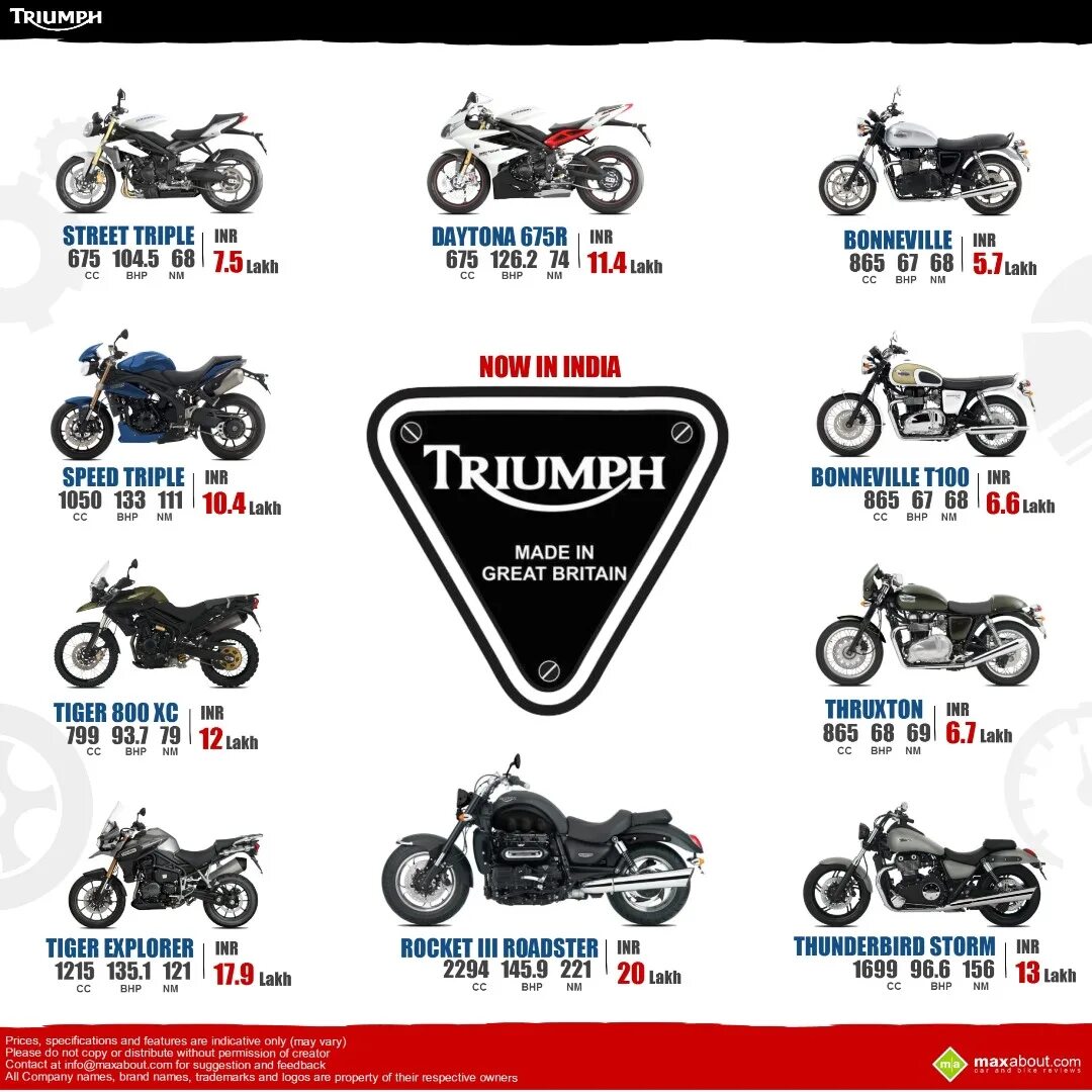 Китайские бренды мотоциклов. Бренды мотоциклов. Эмблемы мотоциклов всех марок. Название мотоциклов марки. Логотипы брендов мотоциклов.
