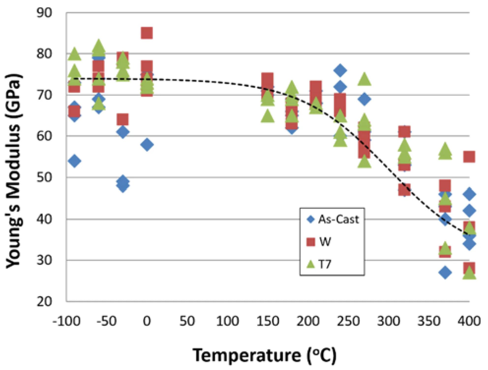 Temperature dependence. Dependence of young&#039;s modulus on temperature for aluminum. young modulus c-103 temperature dependence niobium. young modulus temperature dependence of sapphire. temperature-dependent elastic properties of titanium alloy.