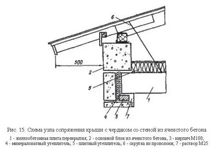 Узел холодного чердака