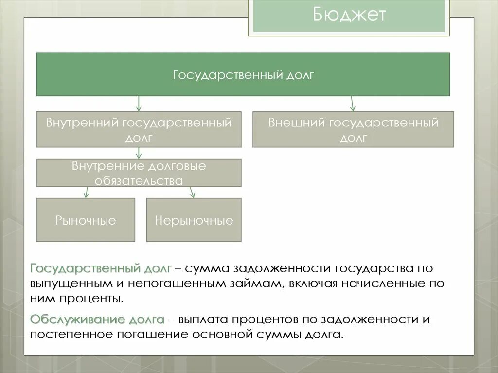 Внешний и внутренний долг государства. Государственный долг. Внутренние и внешние долги государства. Внутренний государственный долг.