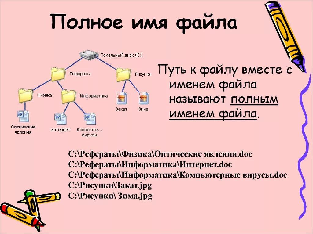 Какого полное имя файла. Полное имя файла это в информатике. Как правильно составить полное имя файла. Имя файла пример. Формат полного имени файла.