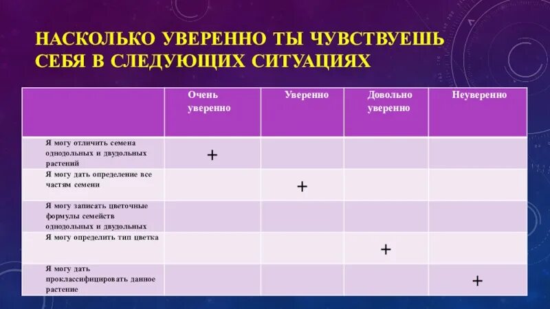 В следующих ситуациях 1. Приемы оценивания на уроках химии. Матрица запоминания в формирующем оценивании. Насколько уверенно.