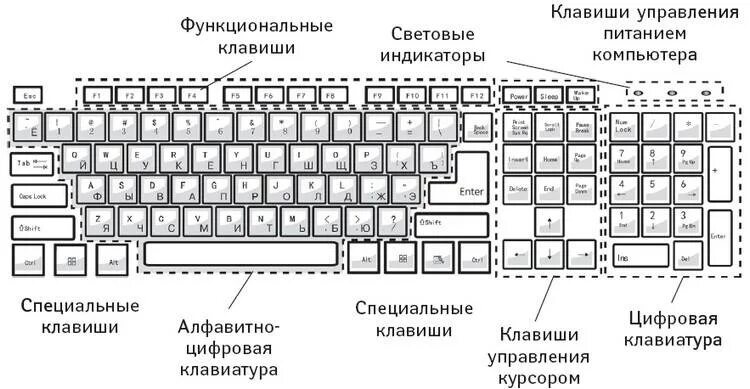 Определить раскладку